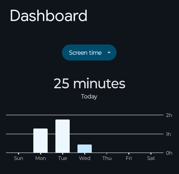 Screen Time Management for Mobile Devices